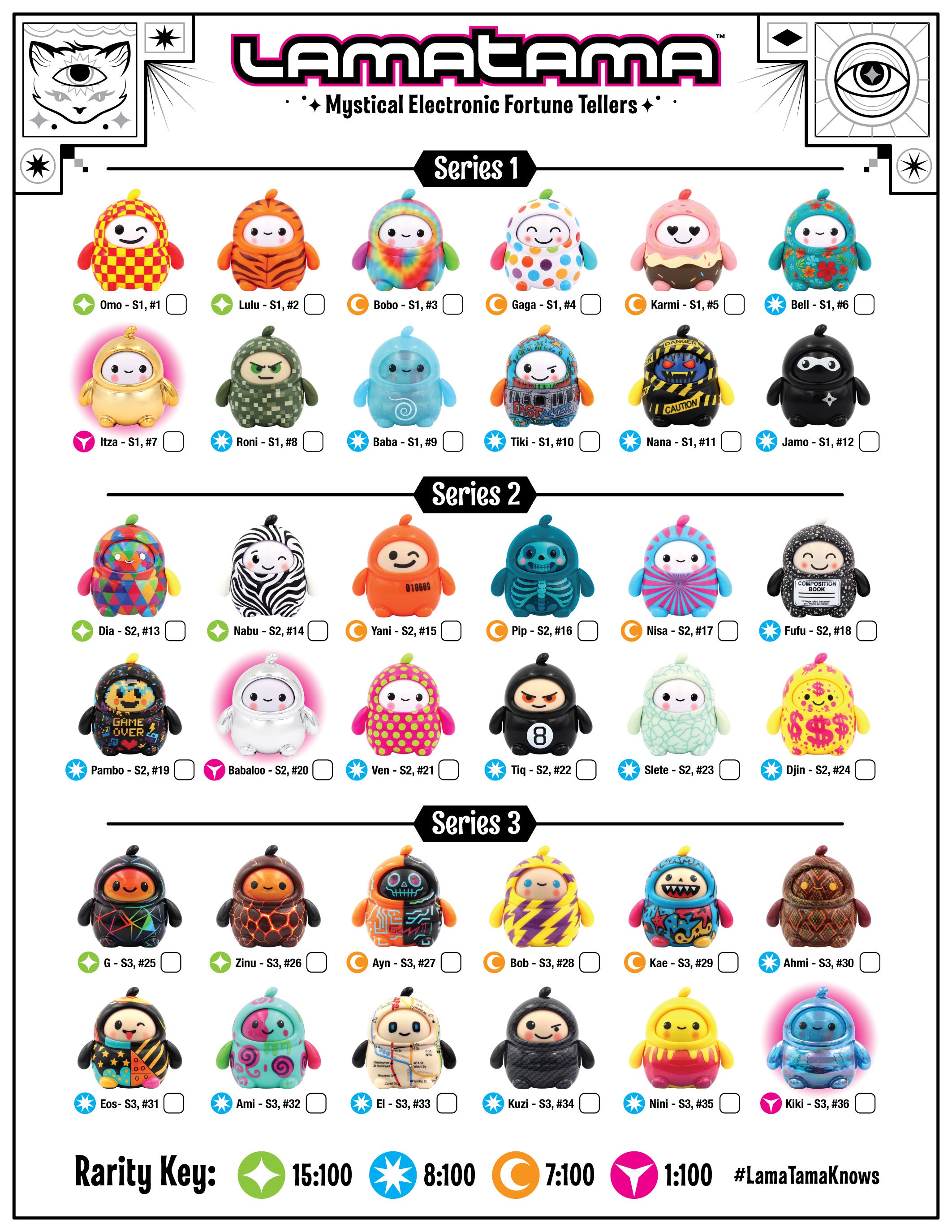LamaTama Collector's Guide — full checklist of all characters and rarities
